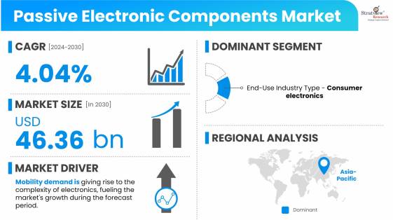 Passive-Electronic-Components-Market-Dynamics